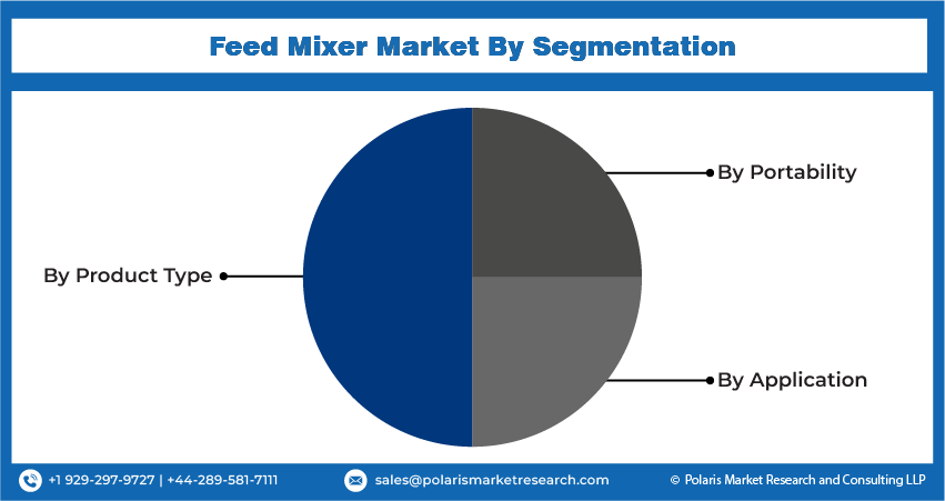 Feed Mixer Seg